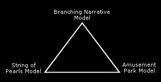 The three models of video game narrative